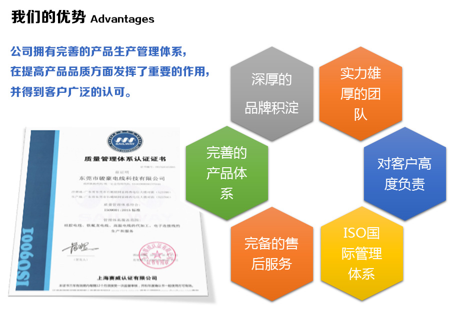 恒峰g22电线的优势